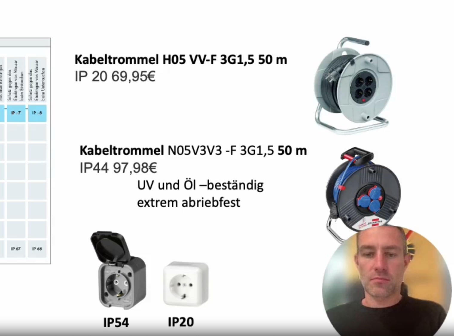 Die 5 Sicherheitsregeln